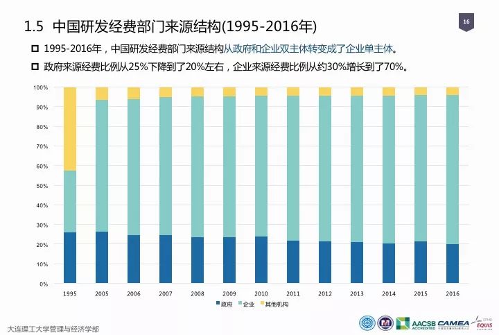 一图看懂“中国科研经费报告（2018）”