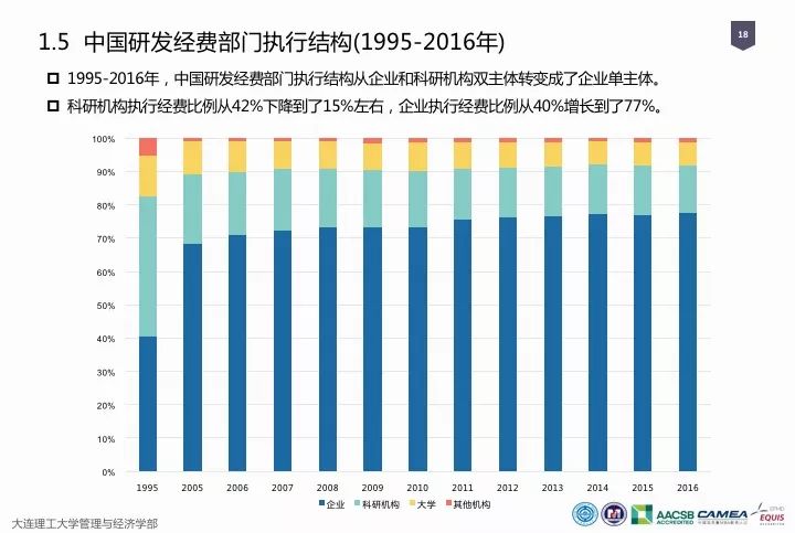 一图看懂“中国科研经费报告（2018）”