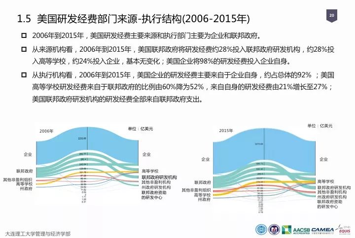 一图看懂“中国科研经费报告（2018）”