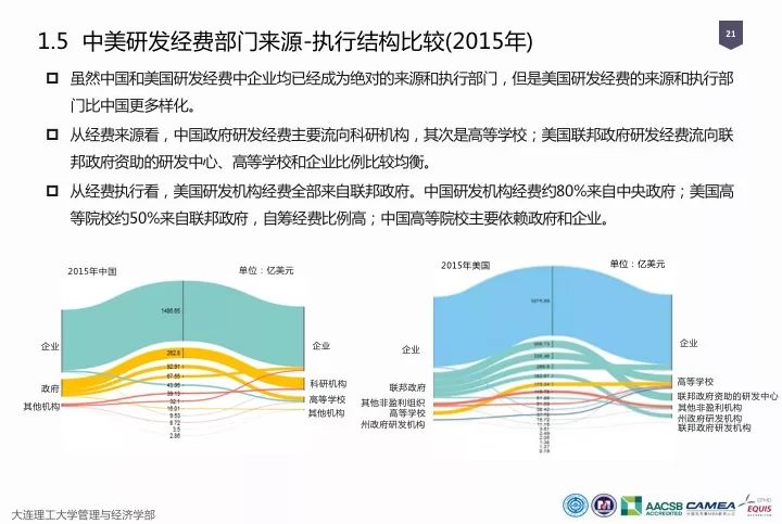 一图看懂“中国科研经费报告（2018）”