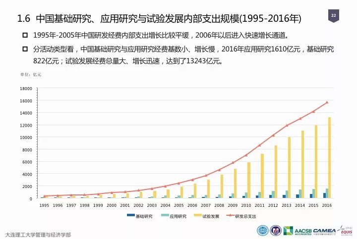 一图看懂“中国科研经费报告（2018）”