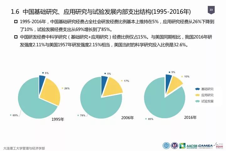 一图看懂“中国科研经费报告（2018）”