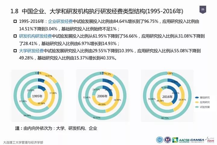 一图看懂“中国科研经费报告（2018）”