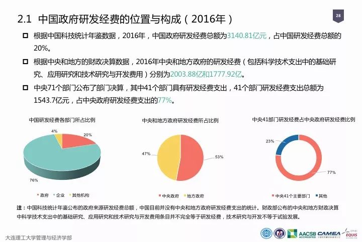 一图看懂“中国科研经费报告（2018）”