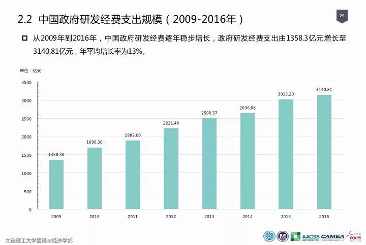 一图看懂“中国科研经费报告（2018）”