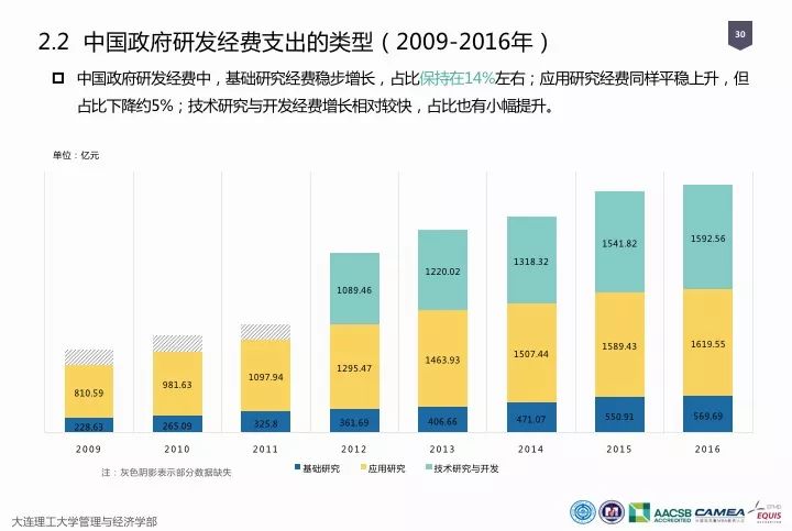 一图看懂“中国科研经费报告（2018）”