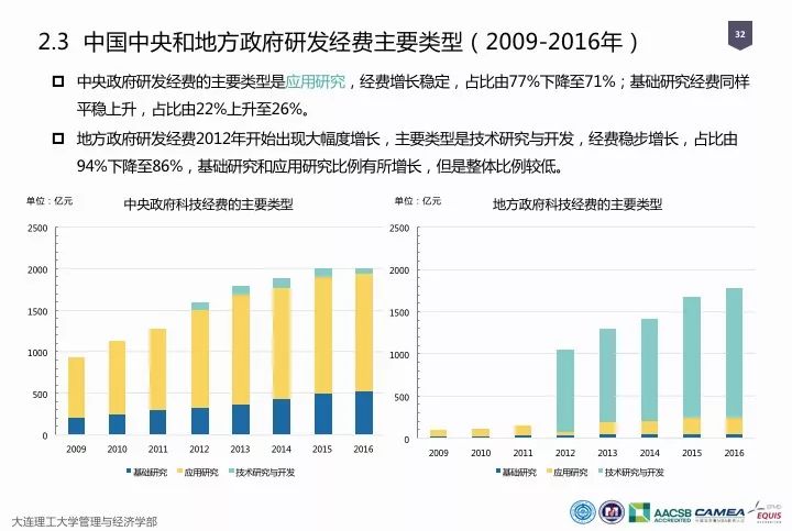 一图看懂“中国科研经费报告（2018）”