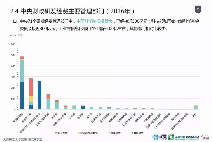 一图看懂“中国科研经费报告（2018）”