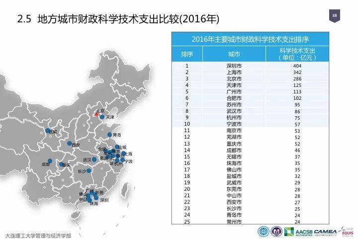 一图看懂“中国科研经费报告（2018）”