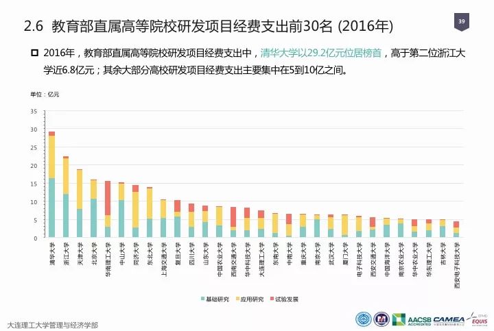 一图看懂“中国科研经费报告（2018）”