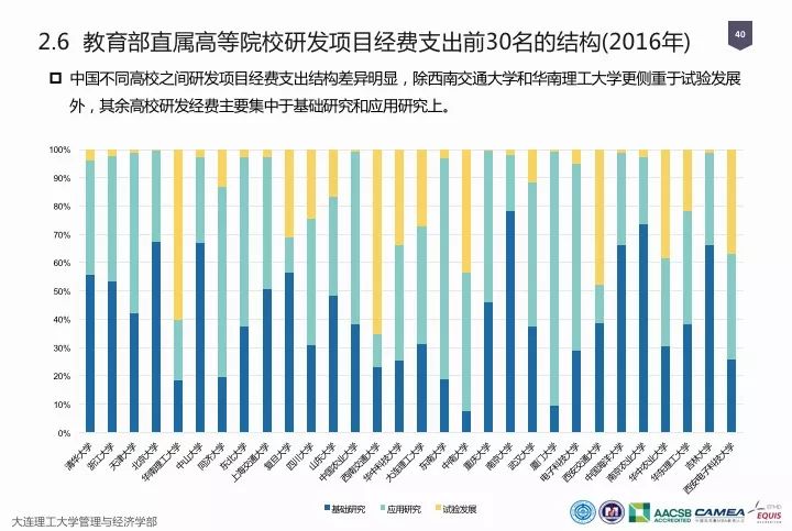 一图看懂“中国科研经费报告（2018）”