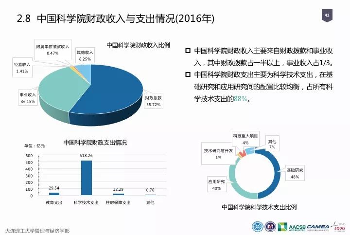 一图看懂“中国科研经费报告（2018）”