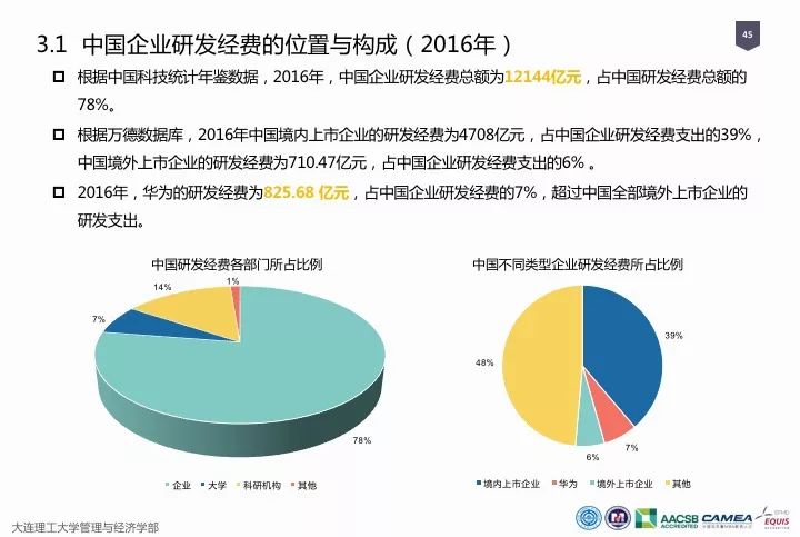 一图看懂“中国科研经费报告（2018）”