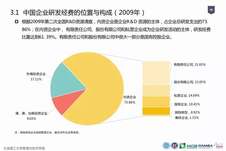 一图看懂“中国科研经费报告（2018）”