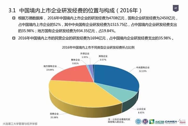 一图看懂“中国科研经费报告（2018）”