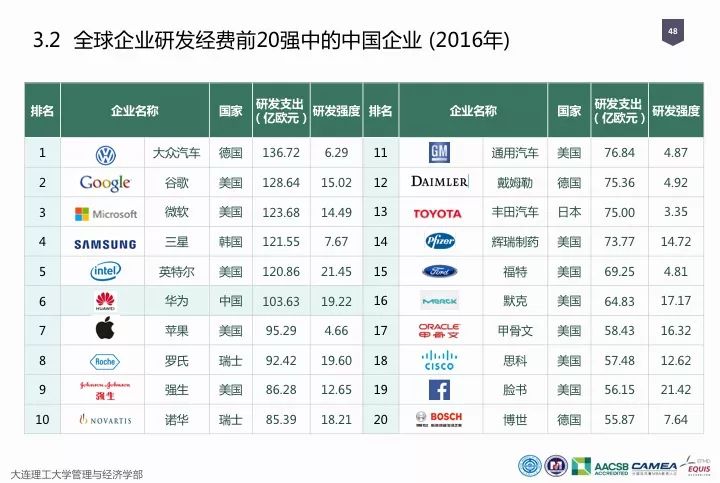 一图看懂“中国科研经费报告（2018）”