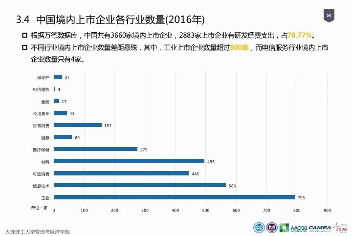 一图看懂“中国科研经费报告（2018）”