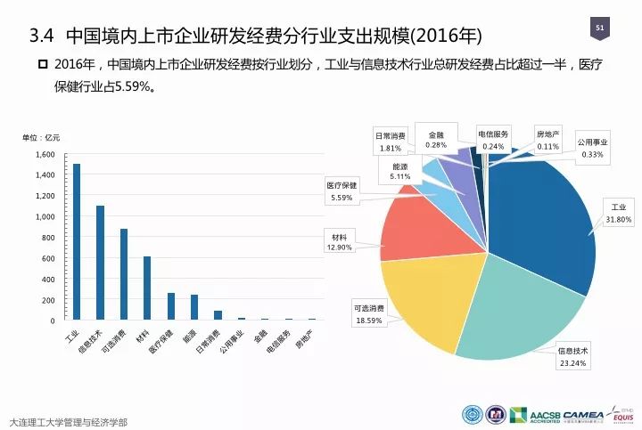 一图看懂“中国科研经费报告（2018）”