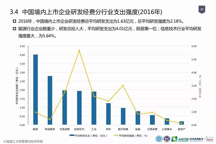 一图看懂“中国科研经费报告（2018）”