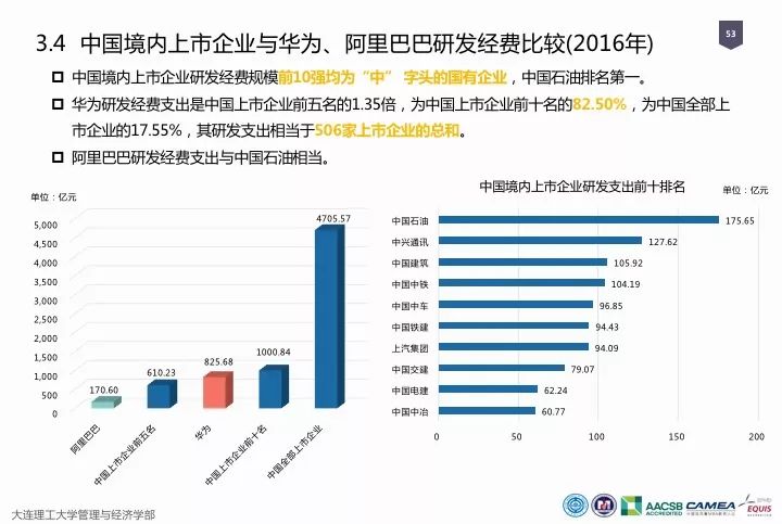 一图看懂“中国科研经费报告（2018）”