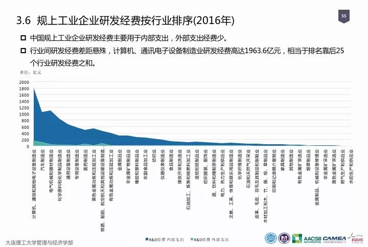 一图看懂“中国科研经费报告（2018）”