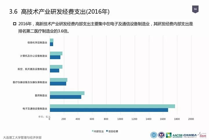 一图看懂“中国科研经费报告（2018）”