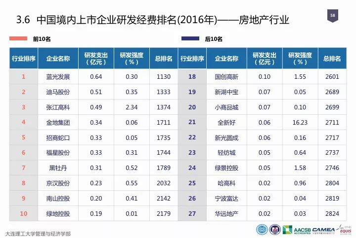 一图看懂“中国科研经费报告（2018）”