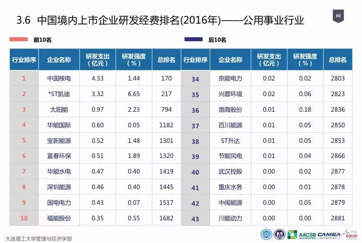 一图看懂“中国科研经费报告（2018）”