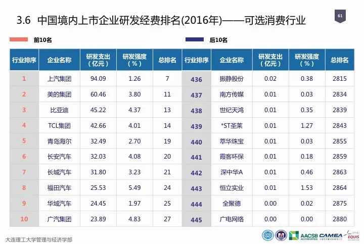 一图看懂“中国科研经费报告（2018）”