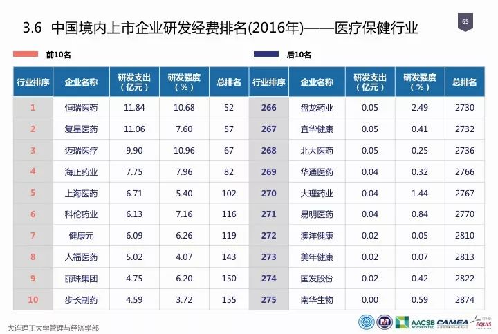 一图看懂“中国科研经费报告（2018）”