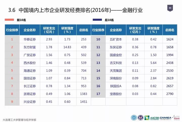 一图看懂“中国科研经费报告（2018）”