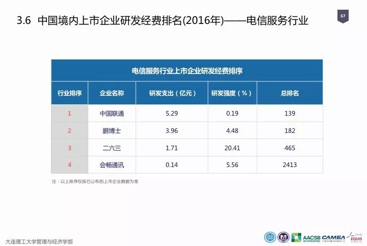 一图看懂“中国科研经费报告（2018）”