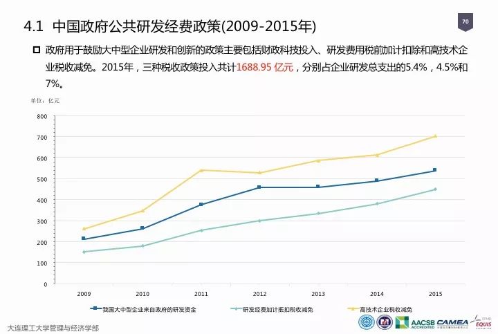 一图看懂“中国科研经费报告（2018）”