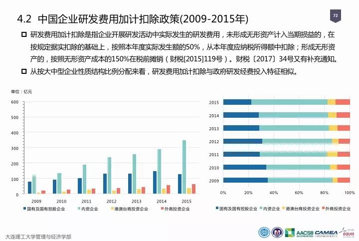 一图看懂“中国科研经费报告（2018）”