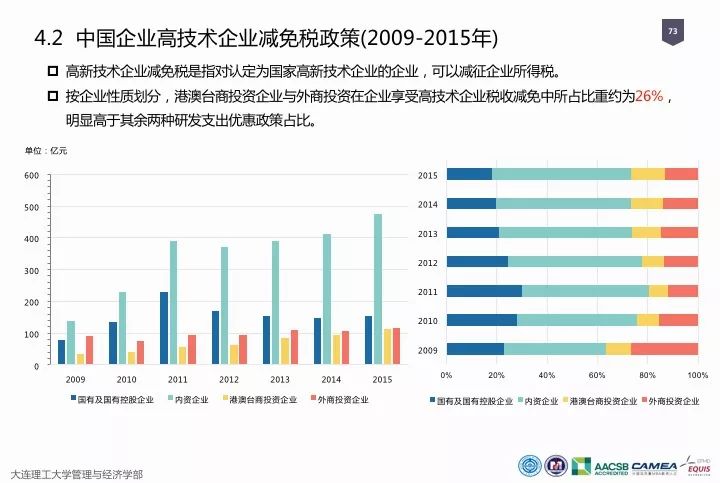 一图看懂“中国科研经费报告（2018）”