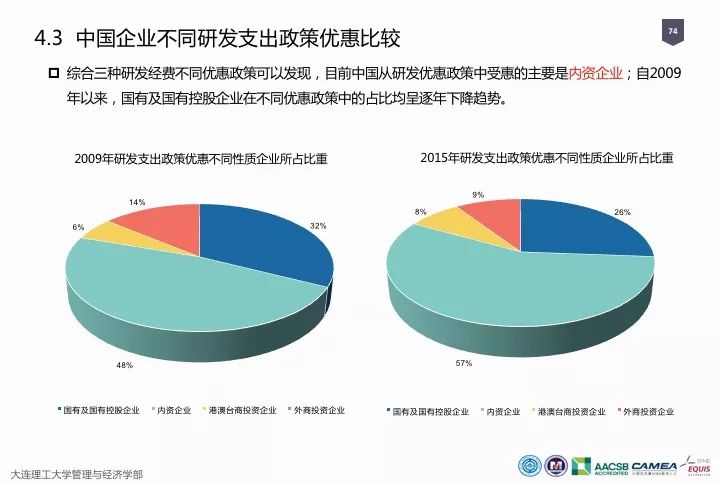 一图看懂“中国科研经费报告（2018）”