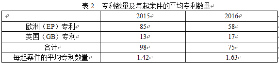 英国知识产权局发布高等法院知识产权案件统计报告