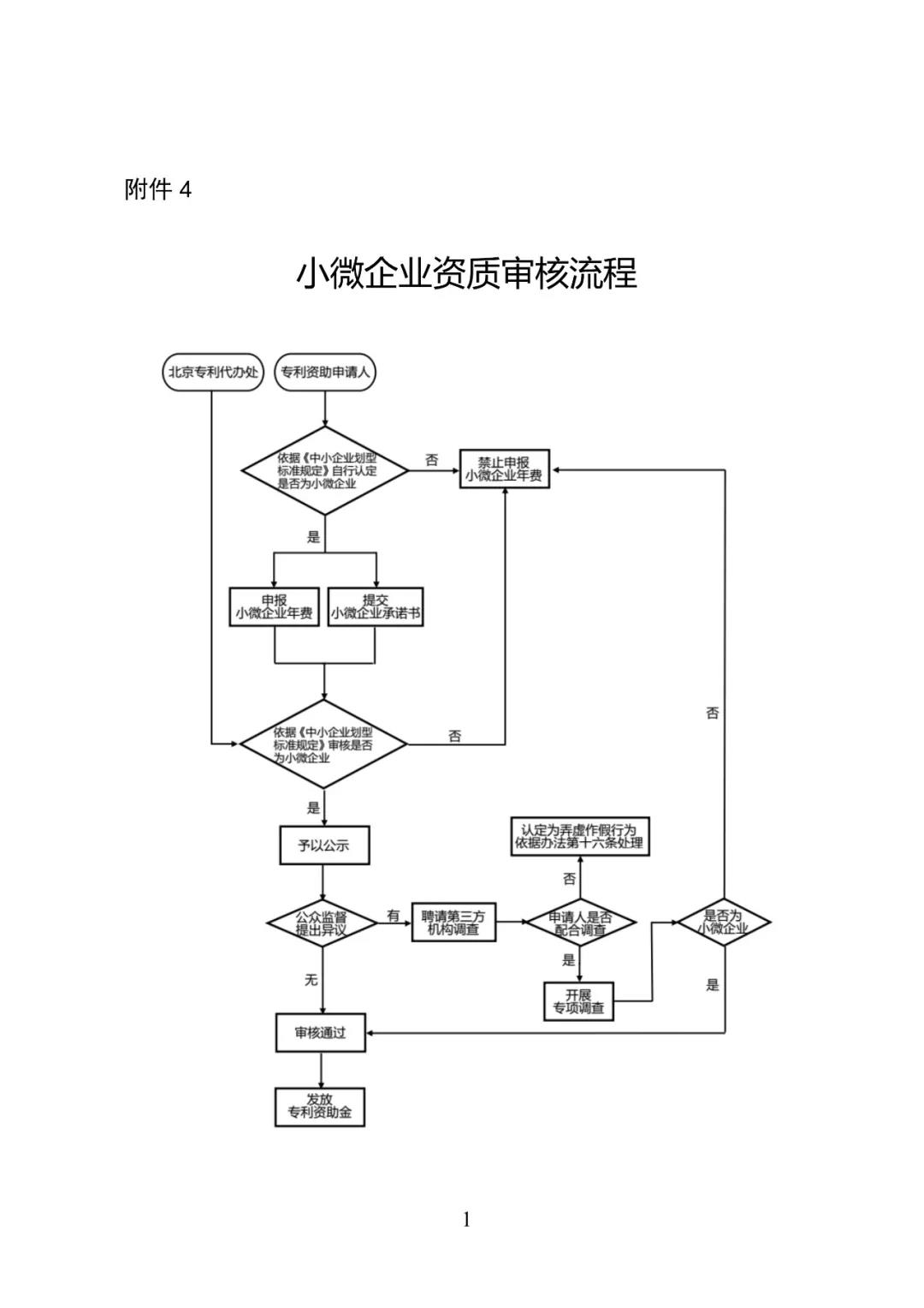 2019年北京市专利资助金申报（全文）