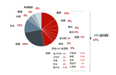 欧洲专利局发布2018年度报告