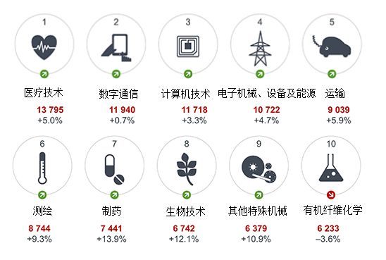 欧洲专利局发布2018年度报告