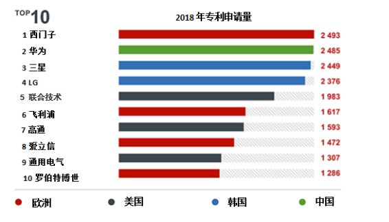 欧洲专利局发布2018年度报告