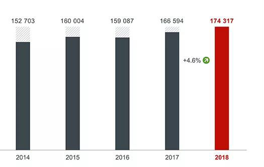 欧洲专利局发布2018年度报告