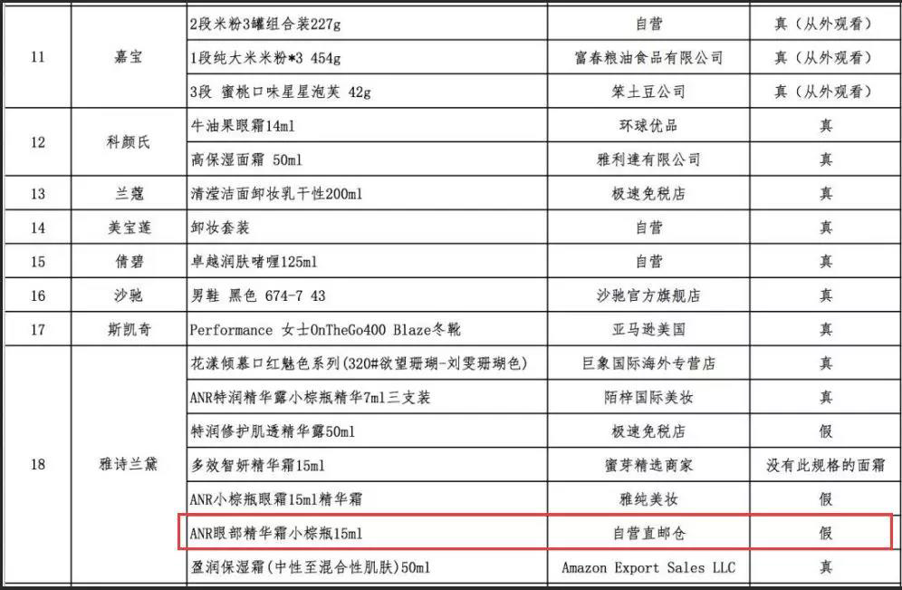 索赔120万！雅诗兰黛起诉网易考拉：要求停止侵害商标权