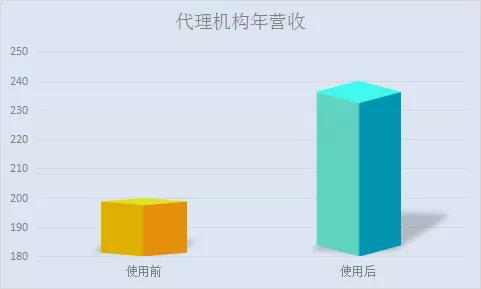 一款“商标预警卫士”系统正式上线！想重新定义智能时代的商标管理