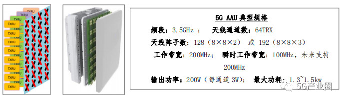 国内5G工程建设面临的6大挑战