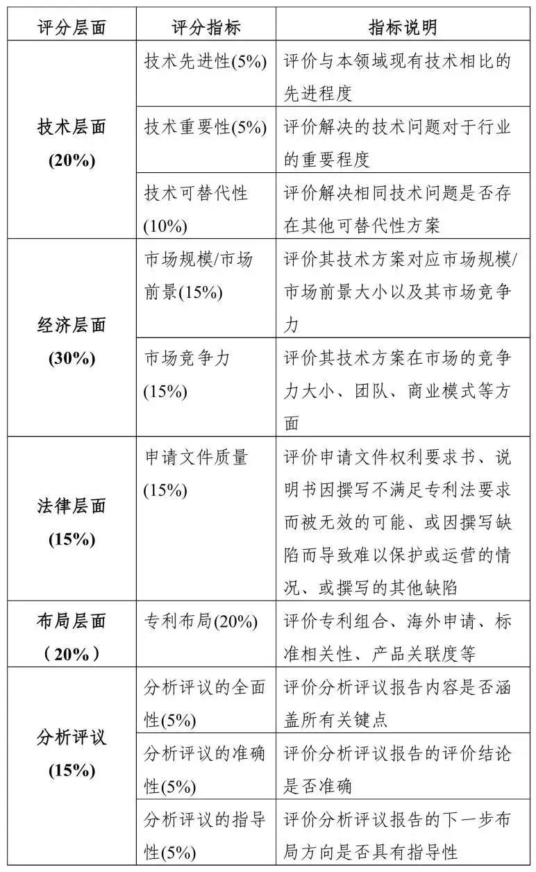 2019粤港澳大湾区“高价值专利培育布局”大赛最全攻略！