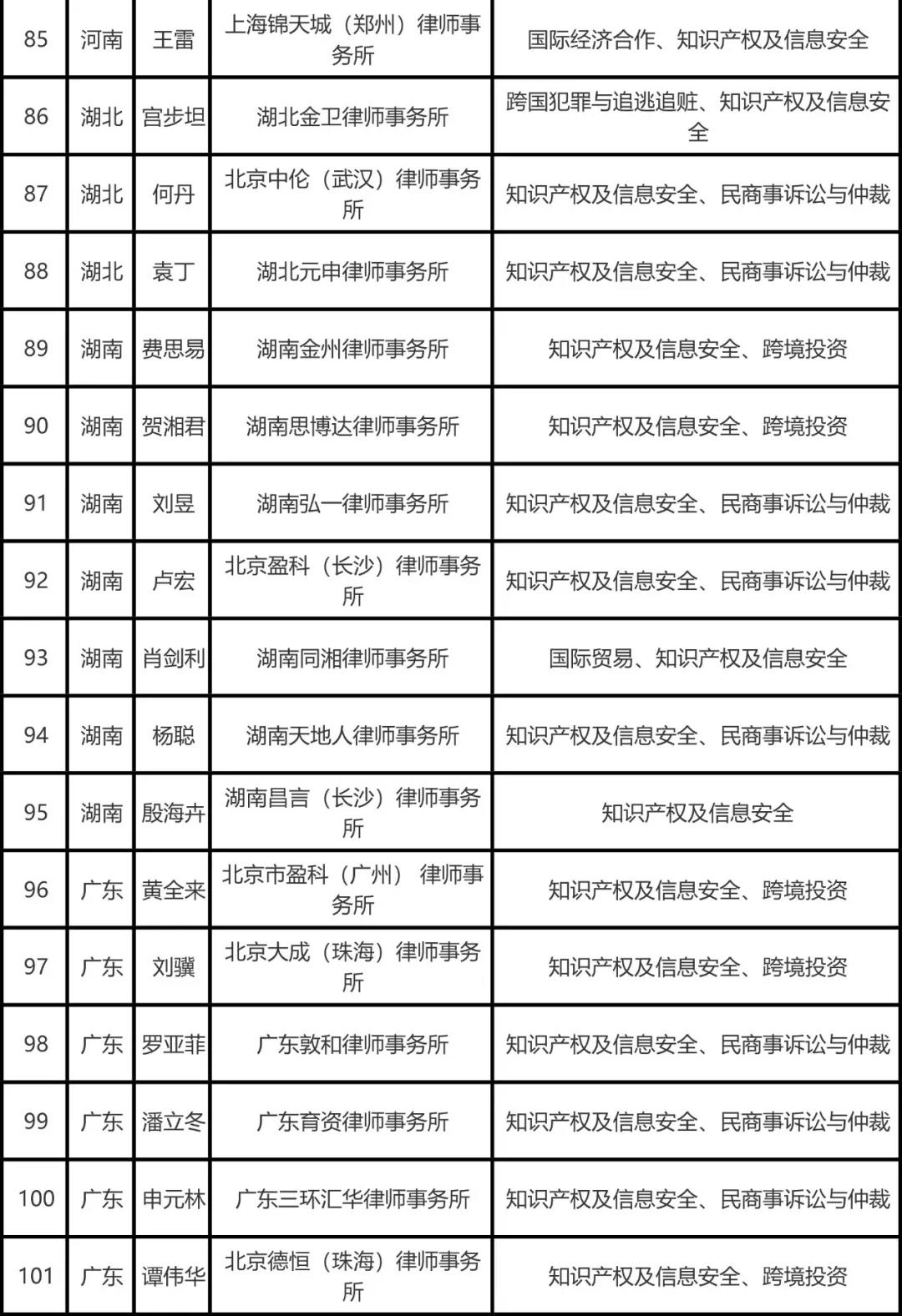 京师上海律师入选京师律所刑事专业委员会2022年新增理事、委员名单_京师动态_北京市京师(上海)律师事务所