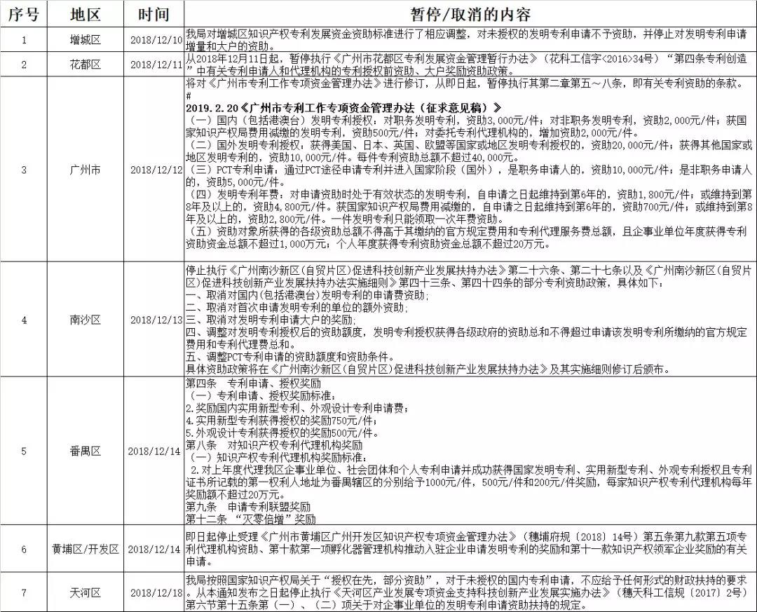 知识产权行业的春天,来了! 知识产权行业的春天,来了!