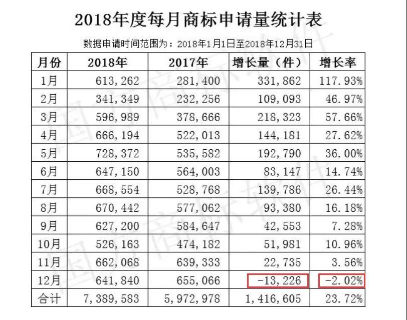 知识产权行业的春天，来了！