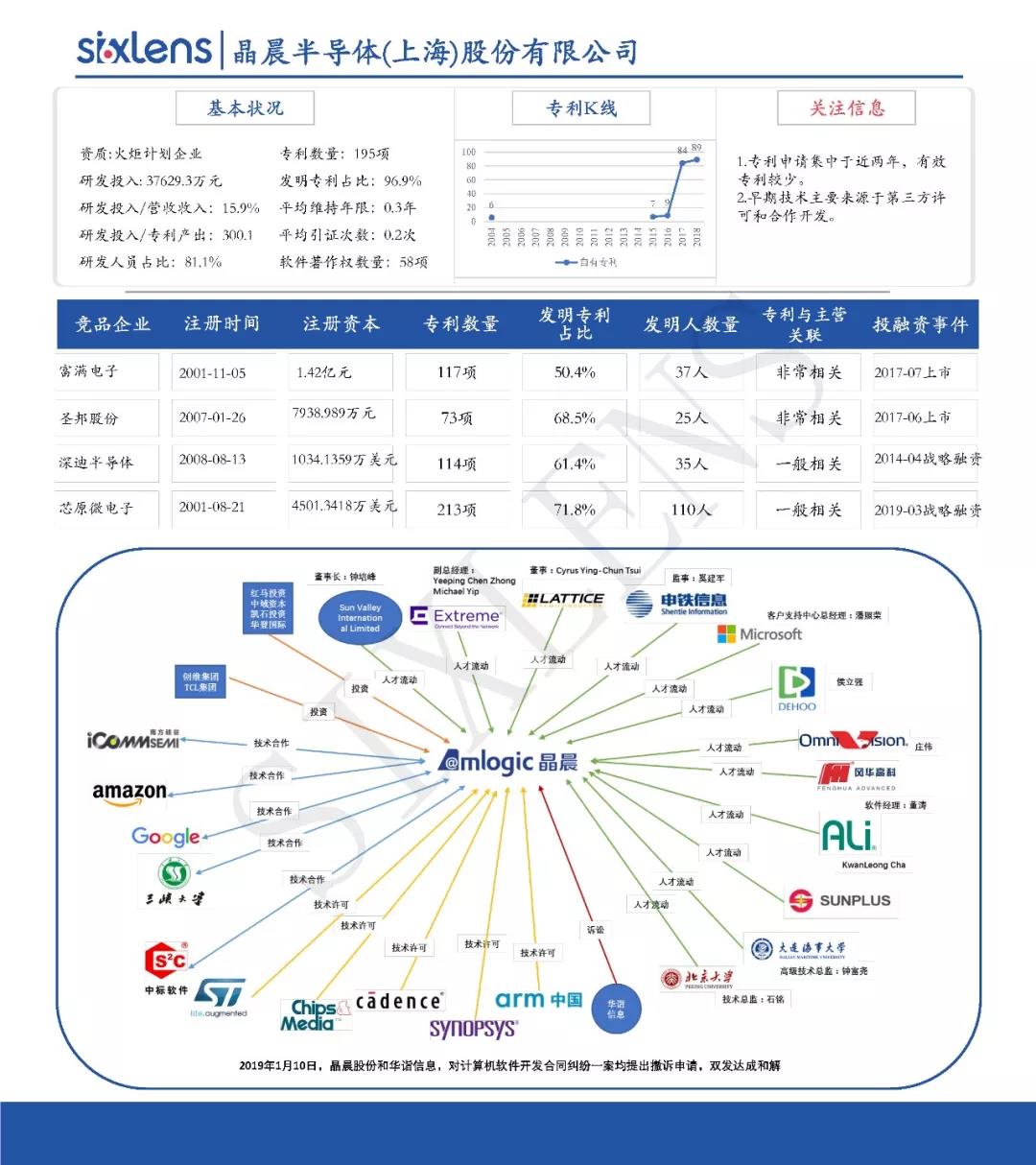 重磅！首批科创板受理企业知识产权洞察